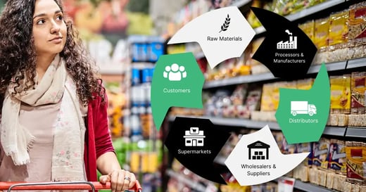 How Does the Supermarket Supply Chain Work? [+How Your Store Can Adapt]