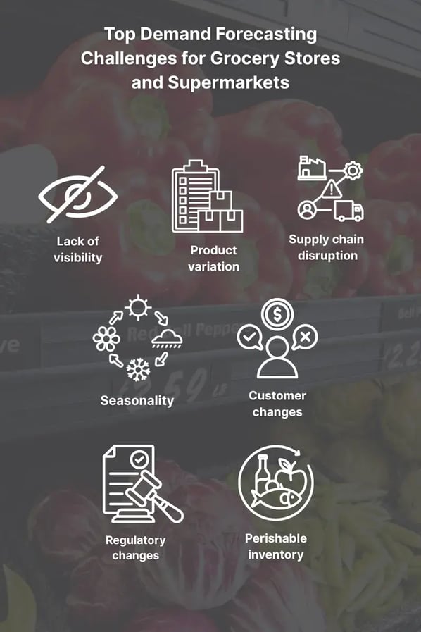ITR Blog - Demand Forecasting Challenges for Grocery Stores and Supermarkets