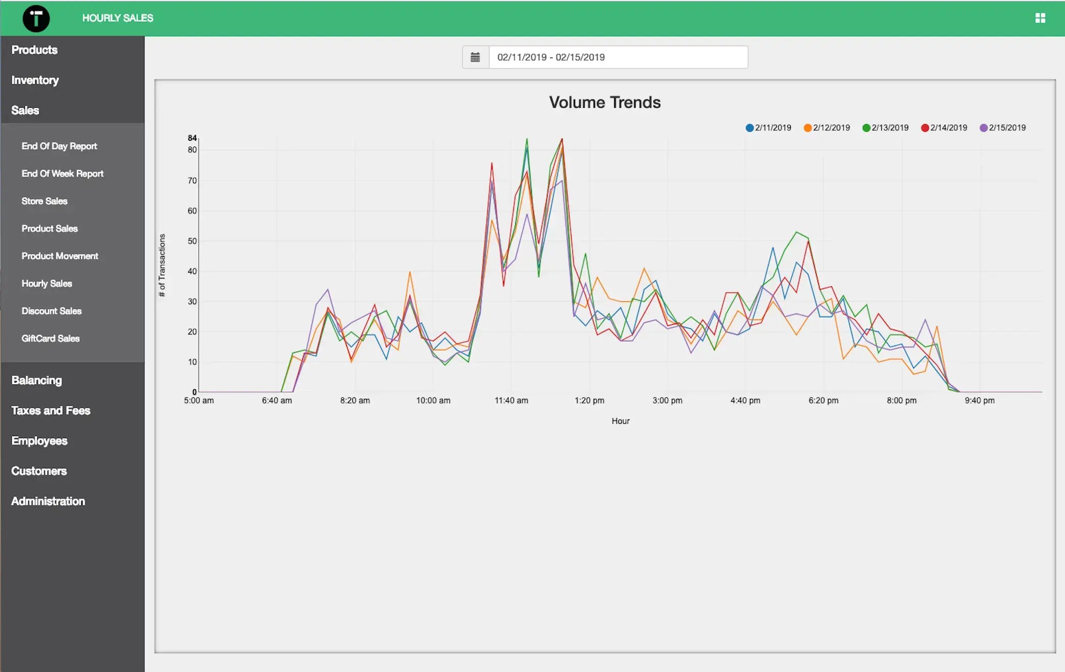 grocery store analytics IT Retail dashboard