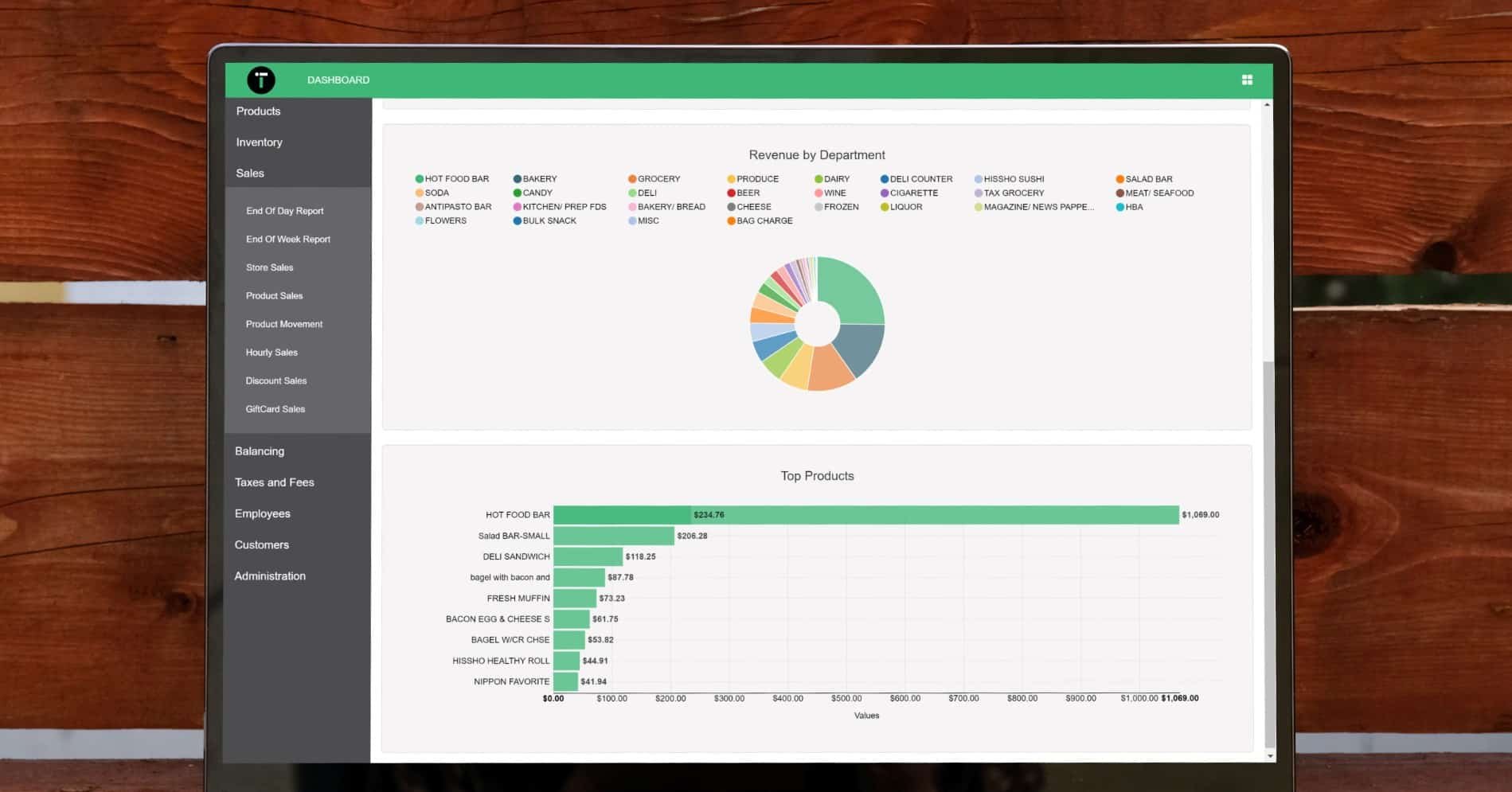 Choose IT Retail to Manage your Inventory Needs