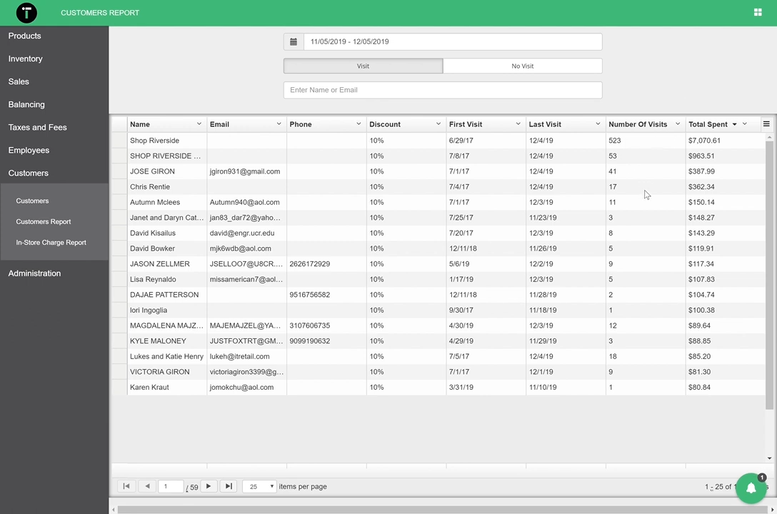 IT Retail customer reports