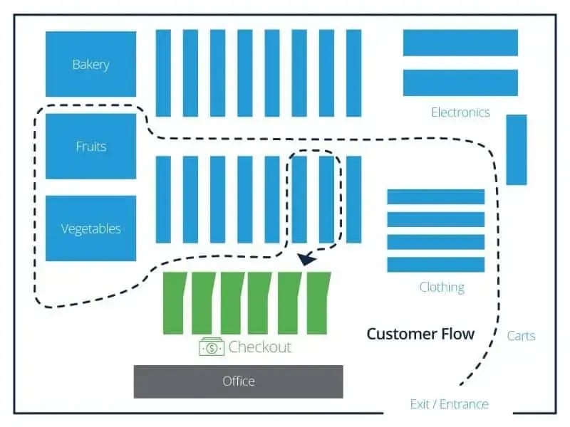 ITR Blog - Smartsheet - Grid Layout Example - Layout-Grid