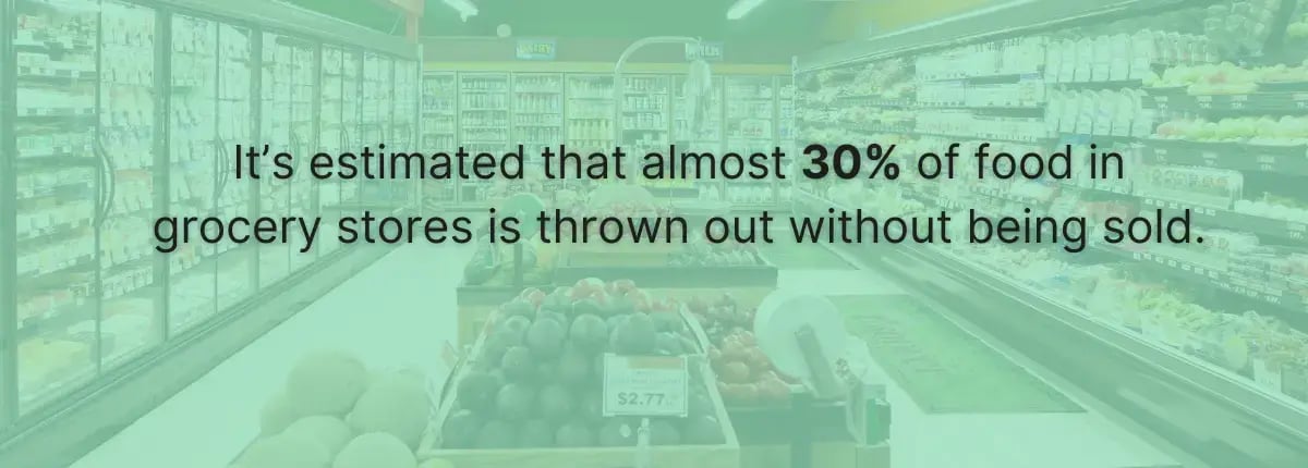 ITR Blog - Food Waste Statistic