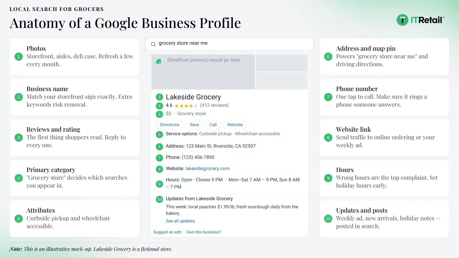 Anatomy of a Google Business Profile