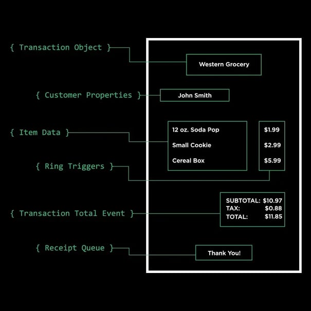 Transaction Data