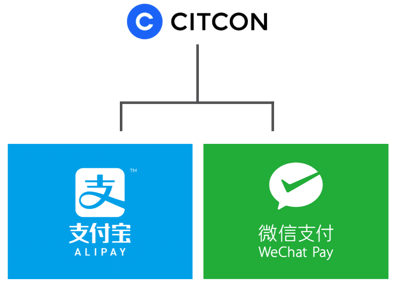 Citcon-alipay