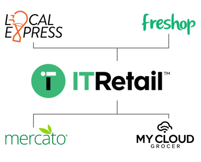 OnlineGroceryIntegrations