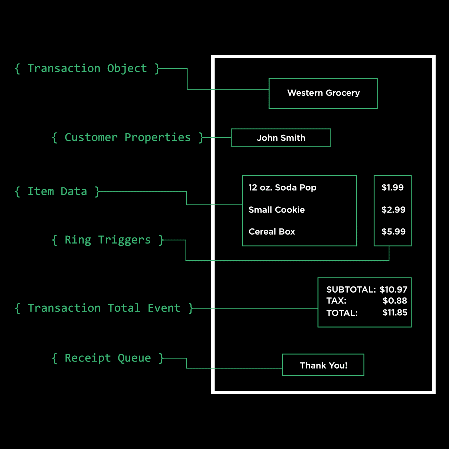 TransactionData