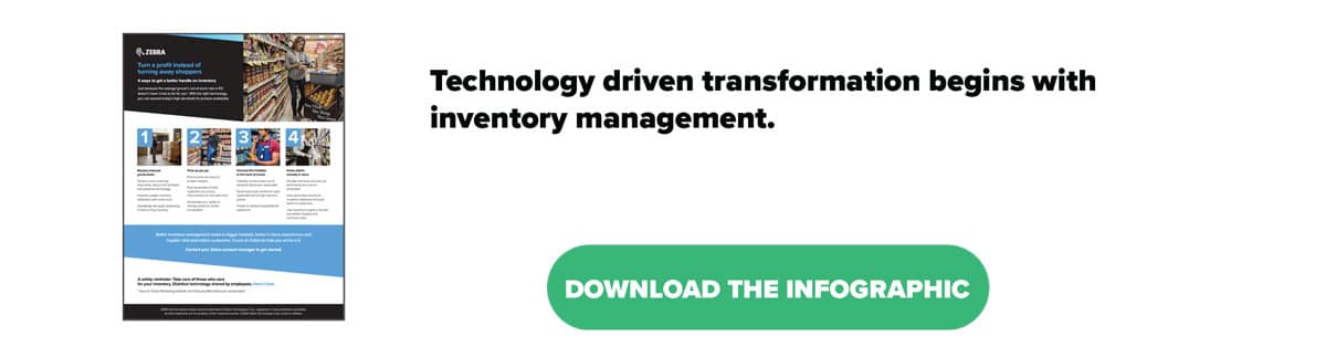 Technology Driven Transformation